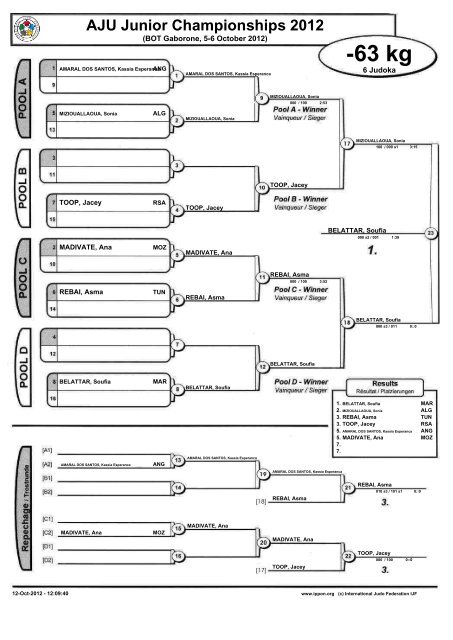 Contest Sheets AJU Junior Championships