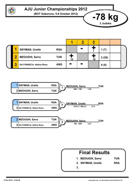 Contest Sheets AJU Junior Championships