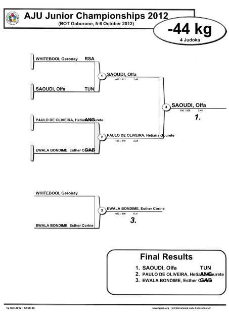 Contest Sheets AJU Junior Championships