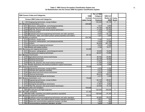 The Relationship Between The 1990 Census and ... - Census Bureau