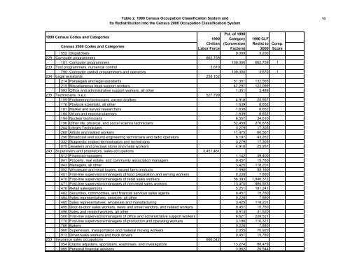 The Relationship Between The 1990 Census and ... - Census Bureau