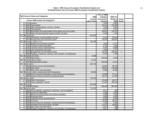 The Relationship Between The 1990 Census and ... - Census Bureau