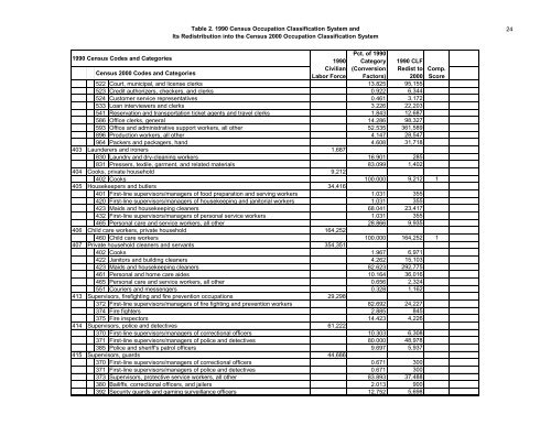 The Relationship Between The 1990 Census and ... - Census Bureau