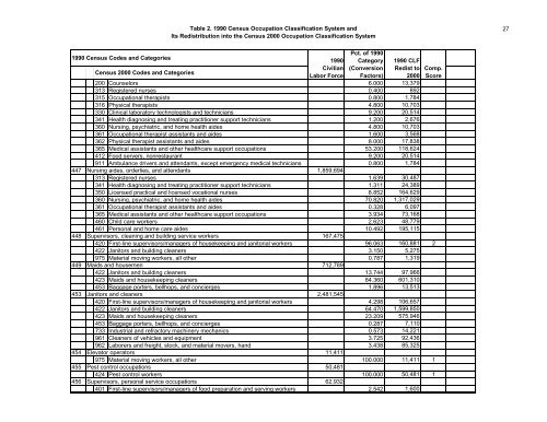 The Relationship Between The 1990 Census and ... - Census Bureau