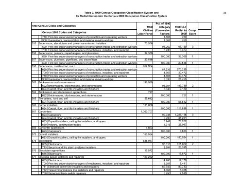 The Relationship Between The 1990 Census and ... - Census Bureau