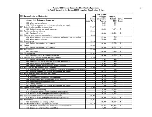 The Relationship Between The 1990 Census and ... - Census Bureau