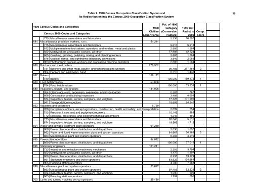 The Relationship Between The 1990 Census and ... - Census Bureau