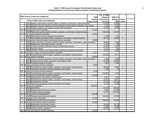 The Relationship Between The 1990 Census and ... - Census Bureau