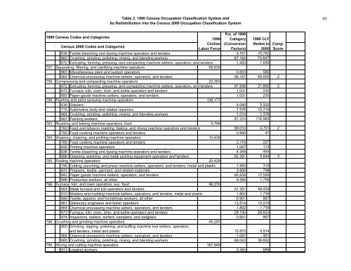 The Relationship Between The 1990 Census and ... - Census Bureau