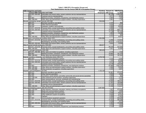 The Relationship Between The 1990 Census and ... - Census Bureau