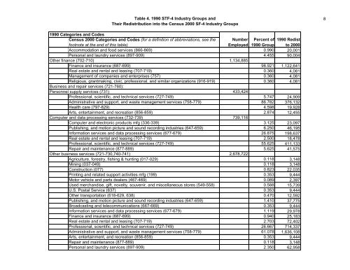 The Relationship Between The 1990 Census and ... - Census Bureau