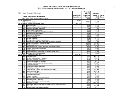 The Relationship Between The 1990 Census and ... - Census Bureau