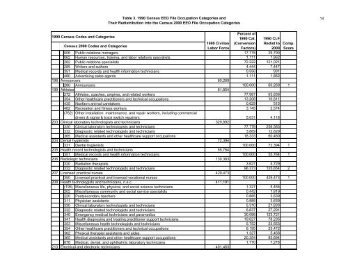 The Relationship Between The 1990 Census and ... - Census Bureau