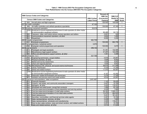 The Relationship Between The 1990 Census and ... - Census Bureau