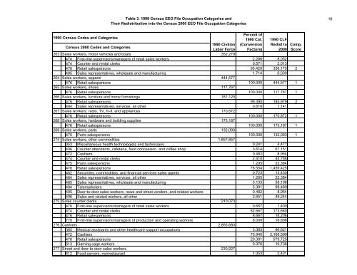 The Relationship Between The 1990 Census and ... - Census Bureau