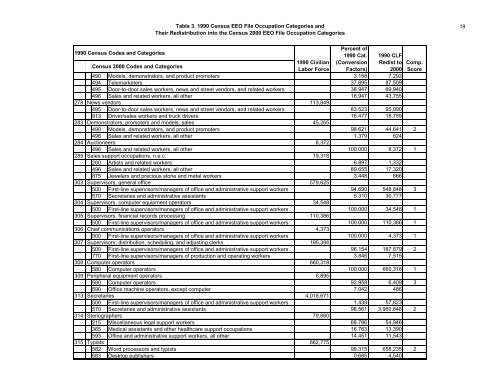 The Relationship Between The 1990 Census and ... - Census Bureau