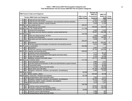 The Relationship Between The 1990 Census and ... - Census Bureau