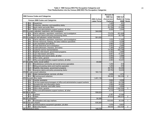 The Relationship Between The 1990 Census and ... - Census Bureau