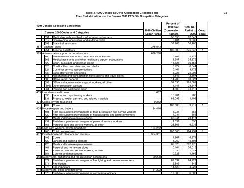 The Relationship Between The 1990 Census and ... - Census Bureau