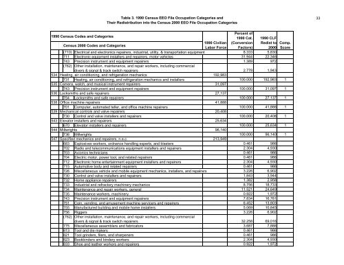 The Relationship Between The 1990 Census and ... - Census Bureau