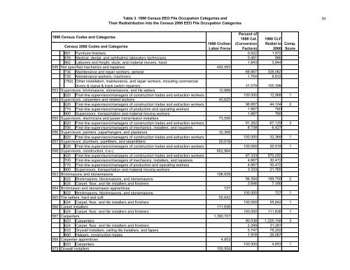 The Relationship Between The 1990 Census and ... - Census Bureau