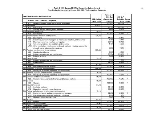 The Relationship Between The 1990 Census and ... - Census Bureau