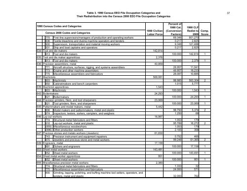 The Relationship Between The 1990 Census and ... - Census Bureau