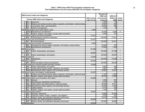 The Relationship Between The 1990 Census and ... - Census Bureau