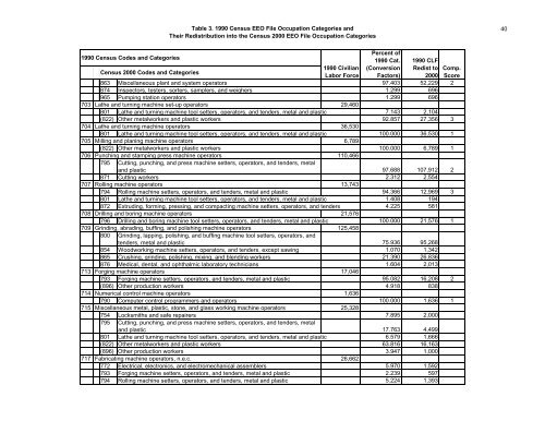 The Relationship Between The 1990 Census and ... - Census Bureau