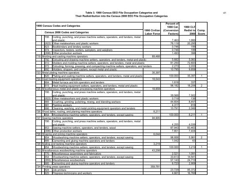 The Relationship Between The 1990 Census and ... - Census Bureau