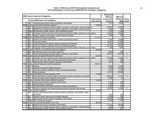 The Relationship Between The 1990 Census and ... - Census Bureau