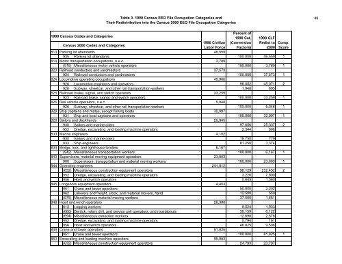 The Relationship Between The 1990 Census and ... - Census Bureau