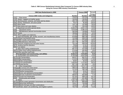 The Relationship Between The 1990 Census and ... - Census Bureau