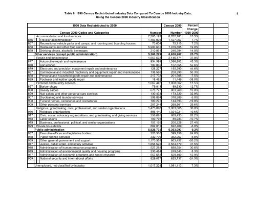 The Relationship Between The 1990 Census and ... - Census Bureau