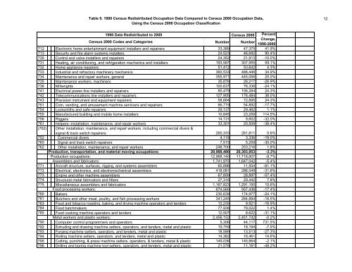 The Relationship Between The 1990 Census and ... - Census Bureau