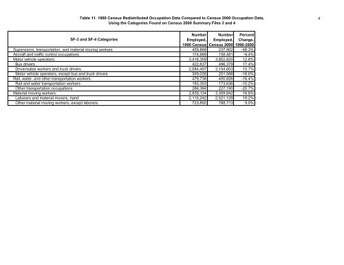 The Relationship Between The 1990 Census and ... - Census Bureau