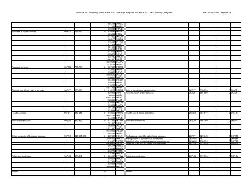 The Relationship Between The 1990 Census and ... - Census Bureau