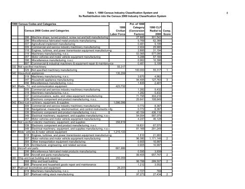 The Relationship Between The 1990 Census and ... - Census Bureau