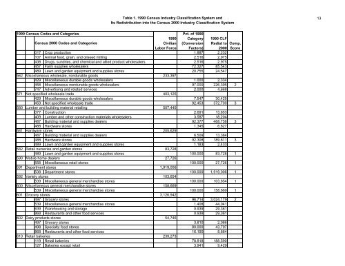 The Relationship Between The 1990 Census and ... - Census Bureau