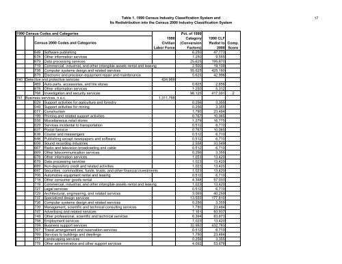 The Relationship Between The 1990 Census and ... - Census Bureau