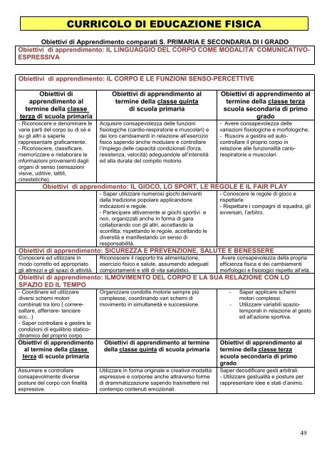 Scelte curricolari ed extra curricolari - Istituto Comprensivo "Via ...