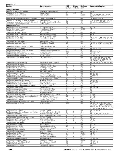 Conservation Status of Crayfish Species Paddlefish Conservation ...