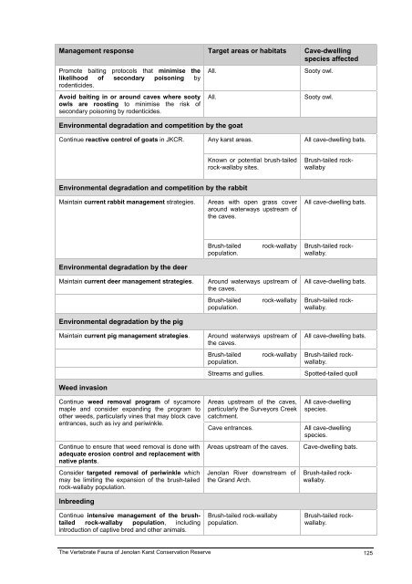 The Vertebrate Fauna of Jenolan Karst Conservation Reserve: Final