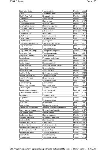 Scheduled Species Codes x Common Name