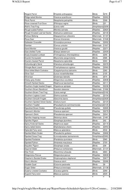 Scheduled Species Codes x Common Name