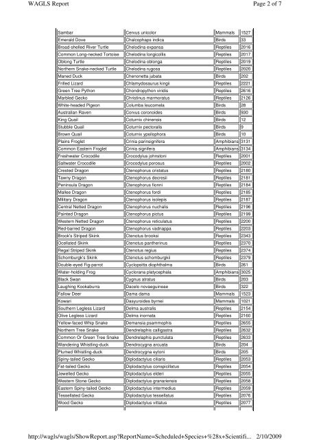 Scheduled Species x Scientific [PDF File - 102.8 KB]