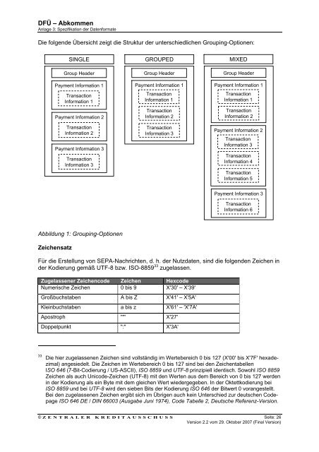 Schnittstellenspezifikation DFÜ-Abkommen