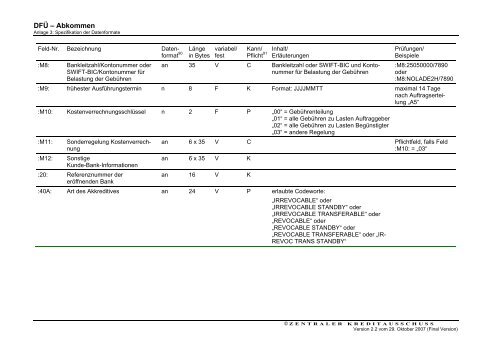 Schnittstellenspezifikation DFÜ-Abkommen