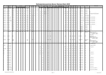 Rollmaterialverzeichnis Berner Oberland Bahn BOB