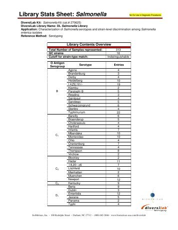 BBI-029-08 Library Stats Sheet: Salmonella - bioMerieux